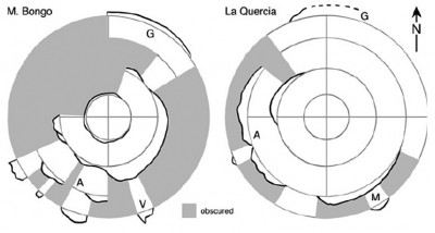Figure 3. Circular view for two Neolithic enclosures on Tavoliere Plain, Italy (adapted after Hamiton et al. 2006, fig. 4).